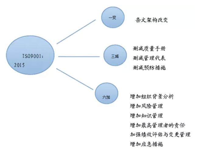 GB/T19000族質(zhì)量管理體系標準